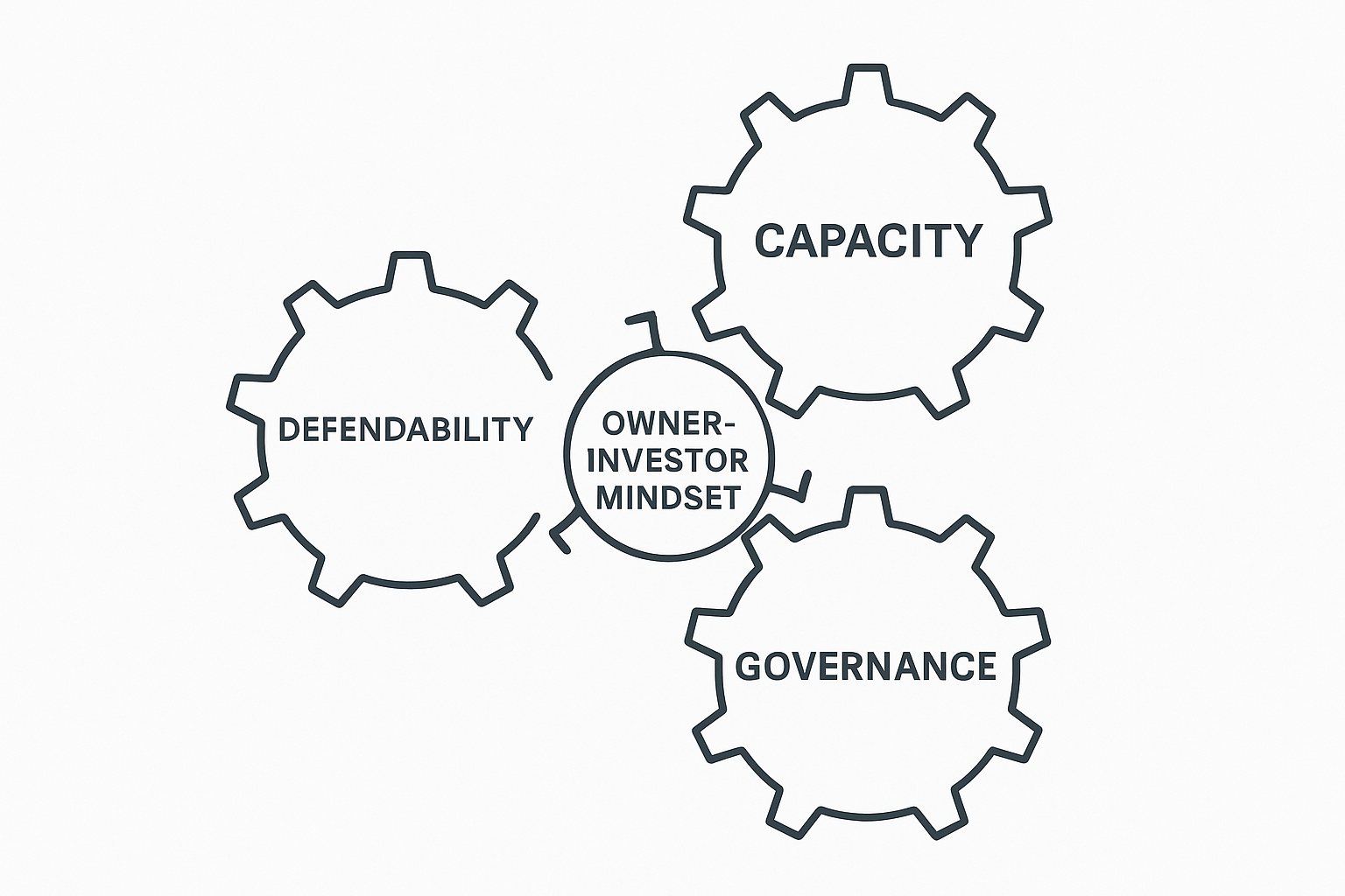 Owner-Investor Mindset: Grow, Protect, and Exit Without Losing Control